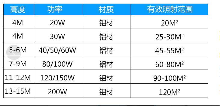 太陽能路燈廠家